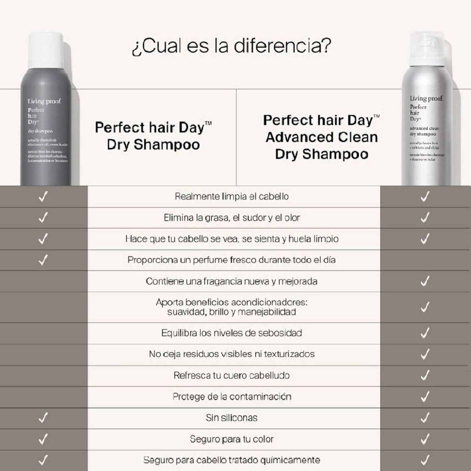 PHD ADVANCED CLEAN DRY SHAMPOO (SHAMPOO EN SECO)